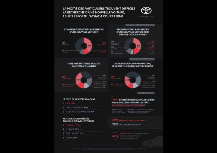 onderzoek: bijna helft van belgen weet niet welke auto te kopen