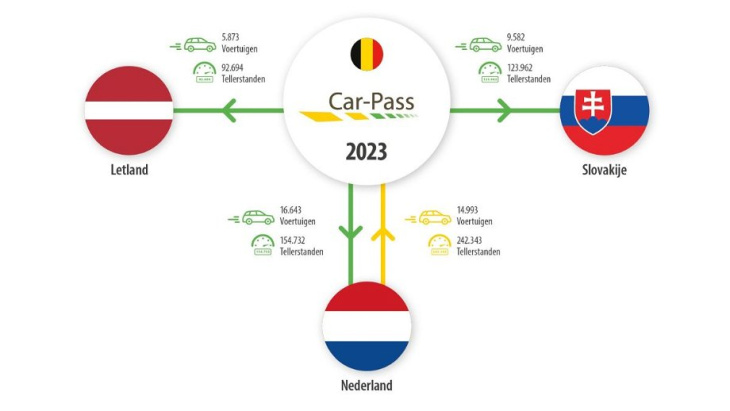 komt er eindelijk een europese car-pass?